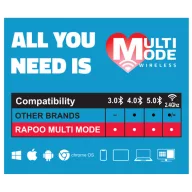   RAPOO 184534, MULTIMODE "M100 SILENT" BLUETOOTH + 2,4GHZ OPTIKAI EGÉR, SÖTÉT SZÜRKE
