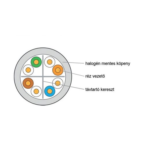 KELINE UTP Falikábel dobozos CAT.6 305m AWG23, PVC, Euroclass Eca