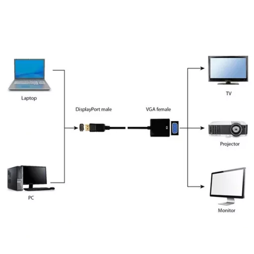 GEMBIRD Adapter DisplayPort 1.1a DP - VGA, 1080p@60Hz, M/F, 0,1m, fekete