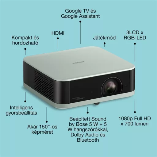 EPSON Projektor - Lifestudio Pop – EF-61G Jégzöld (3LCD, 1920x1080, 16:9, 700 AL, 5 000 000:1, HDMI/USB/WiFi)