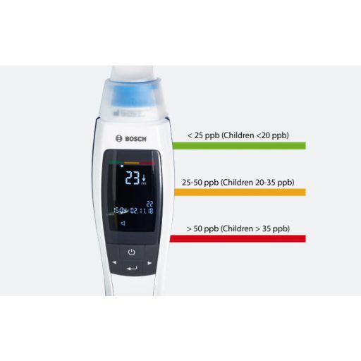 Vivatmo Pro FeNo Meters measuring device