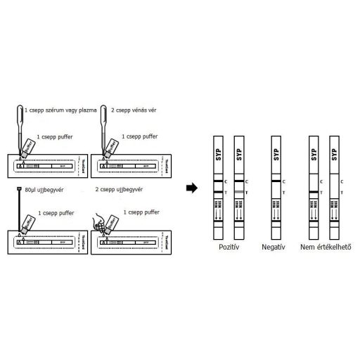 Syphilis test strip IgG/IgM, blood/serum/plasma 50pcs