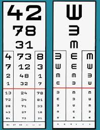 LED eye chart board (3m) with 2 columns with optional front panels