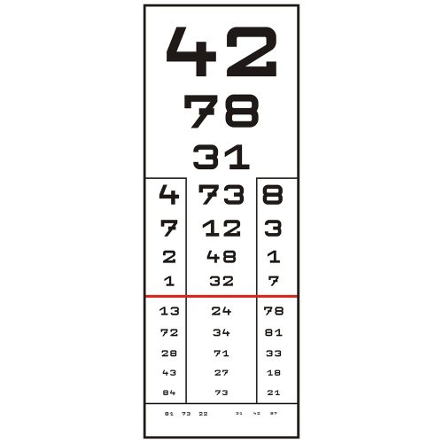 Számos előlap 3m-es látásvizsgáló táblához