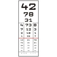 Nummer Abdeckungen für Augendiagrammtafel (5m)