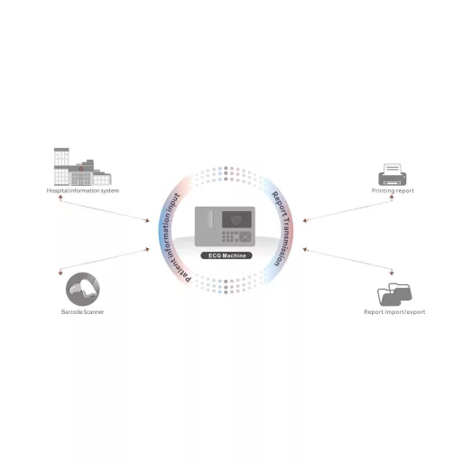 Aparat EKG Zoncare iMac300