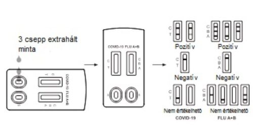 Influenza A+B Gyors tesztlap, kenet/orr aspirátum, 20db