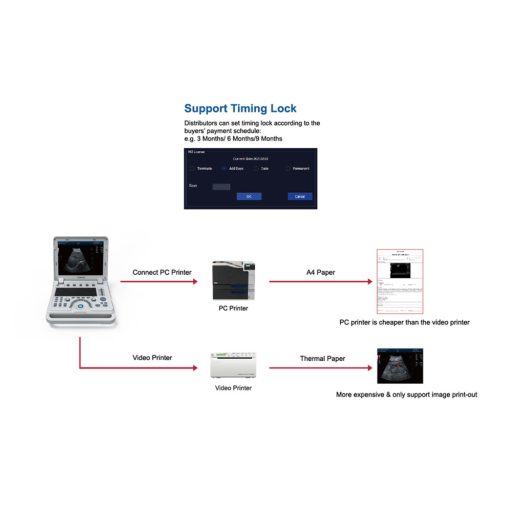 Contec CMS1700B przenośny kolorowy ultrasonograf system diagnostyczny, kolorowy doppler + sonda