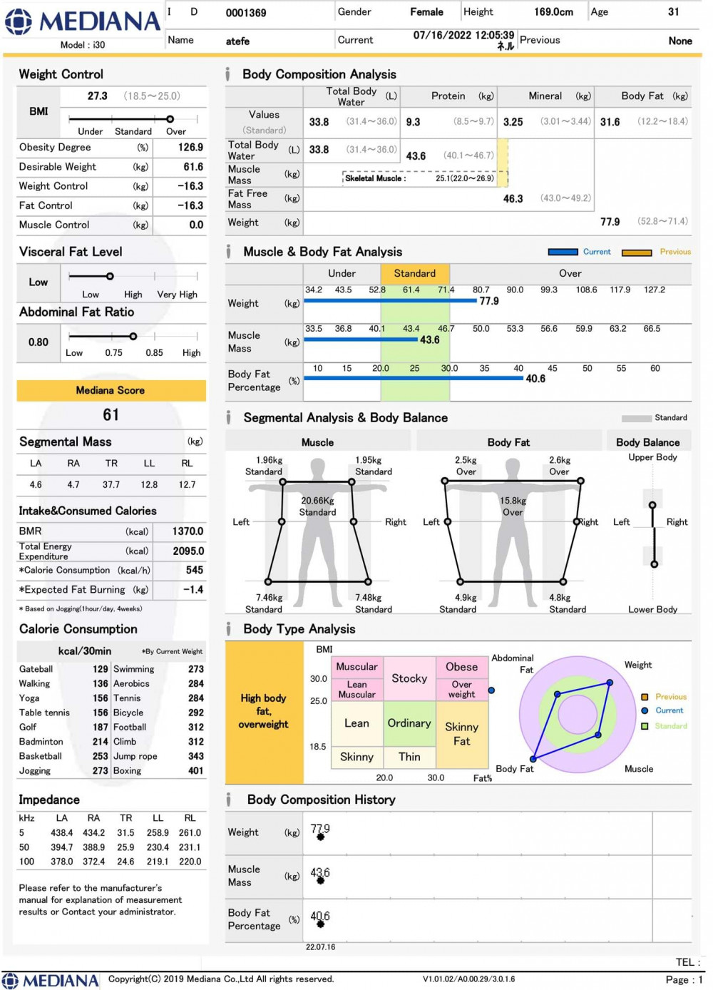 Mediana I55 Premium Body Composition Analyzer - Compare to InBody 770